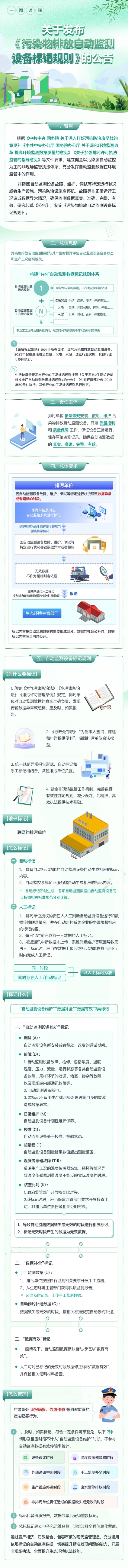 1659497819758795.jpg 污染物自動(dòng)排放一圖.jpg